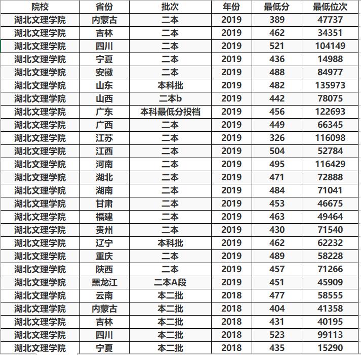 武汉最不该改名的大学,湖北省2025有望改名的大学