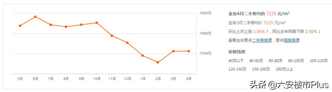 六安未来三年房价走势,六安市未来五年房价走势