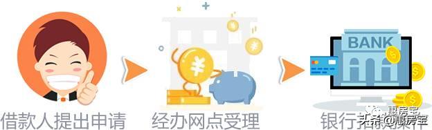 实用|好不容易买套房，被公积金问题搞的头疼？上海公积金大全