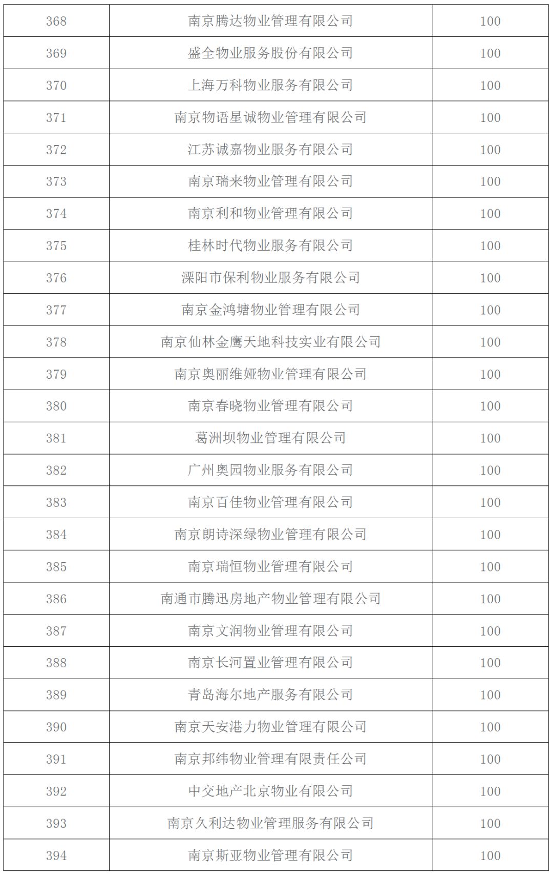 南京前十名物业公司,南京十大物业公司排行榜最新