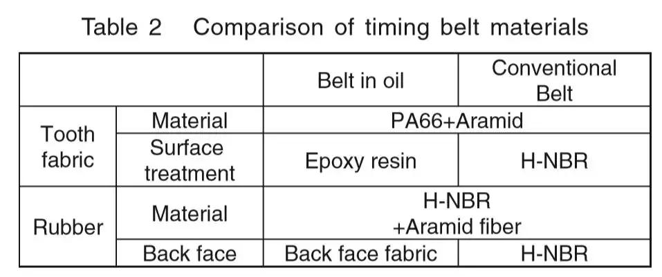 剖析凌派180TURBO发动机,这是广本科研人员的个性表达方式