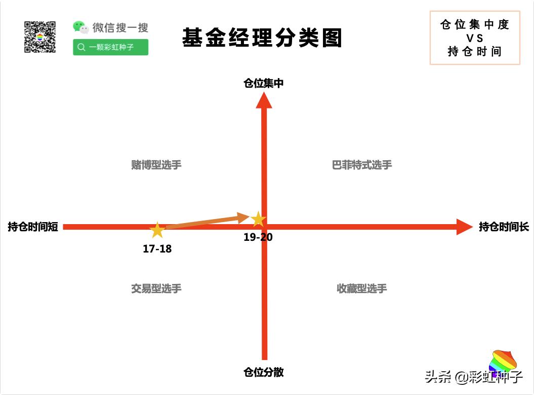 景顺长城30天短债c2023,景顺长城162605基金今日持仓