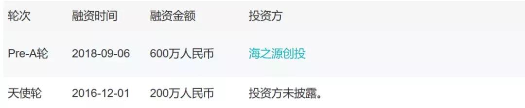 「小虾融资快报」芯片半导体、物联网、智能洗车、社区团购