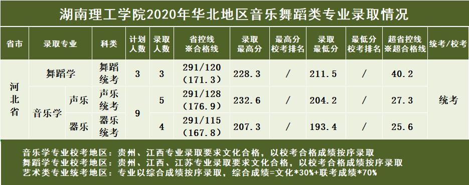 湖南二本大学2019年分数线,湖南理工学院2019全国录取分数线