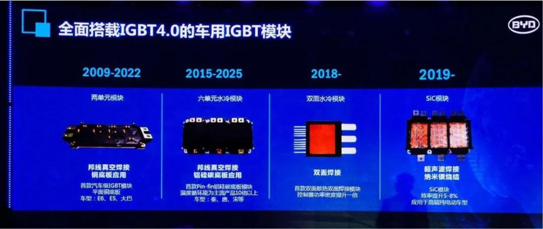 还在无脑吐槽比亚迪？你真的不知道比亚迪有多强大