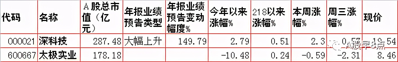 周四股市重大投资内参
