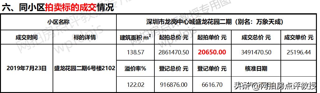 深圳龙岗区万象天成,深圳龙岗万象天成二手房值得买吗