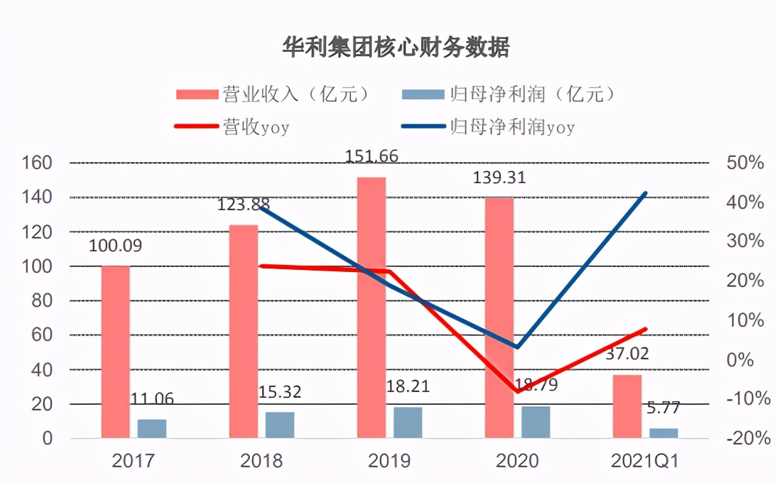 华利集团IPO股价华丽能否成为制鞋界的“申洲国际”?