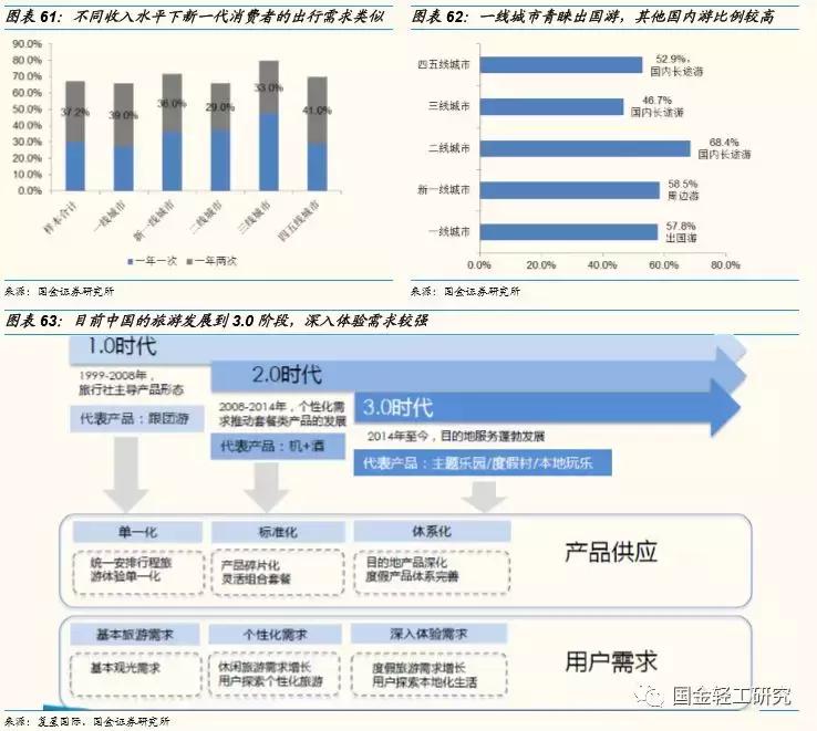 国金证券股票深度研究,国金证券消费新势力