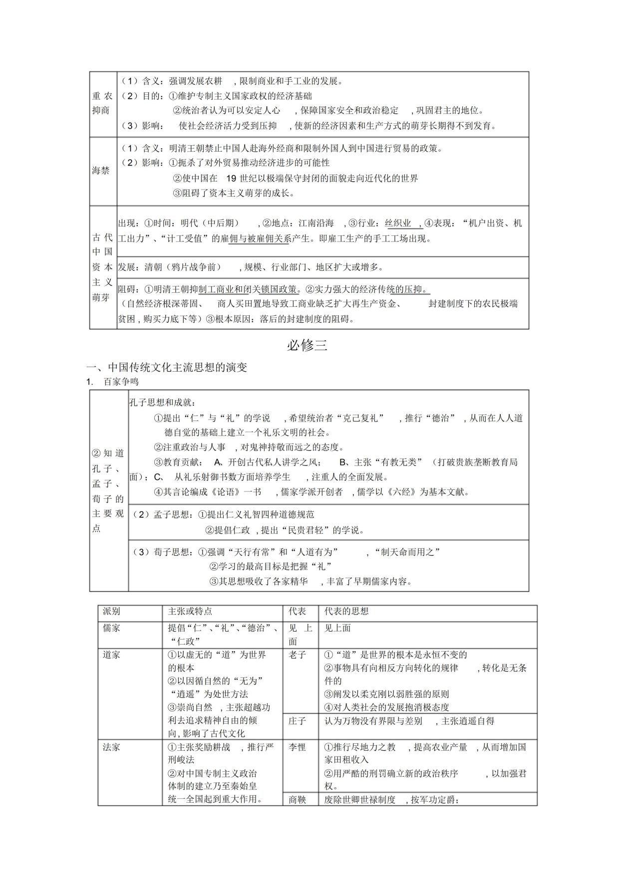 高中历史必修一知识点总结完整,高中历史必修一知识点归纳