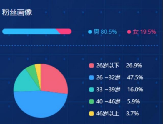 罗永浩直播带货一场挣多少钱,罗永浩直播带货明细