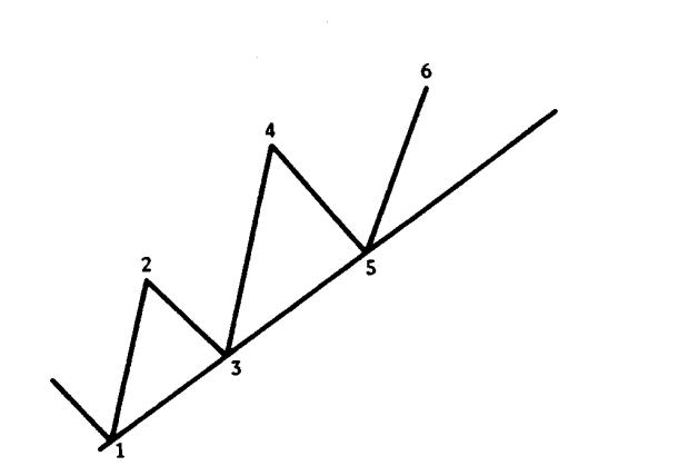 期货技术分析短线,期货趋势分析基础知识
