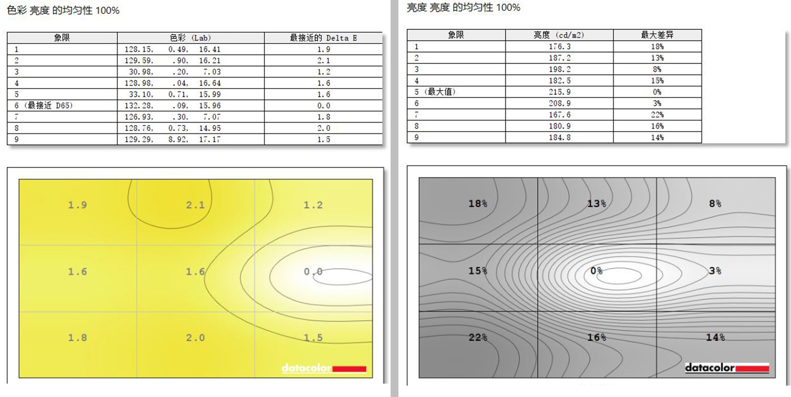 sanch20,sanch2929英寸带鱼屏