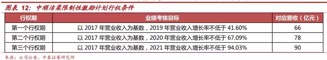 中顺洁柔值得长线持有吗,中顺洁柔市值多少合理