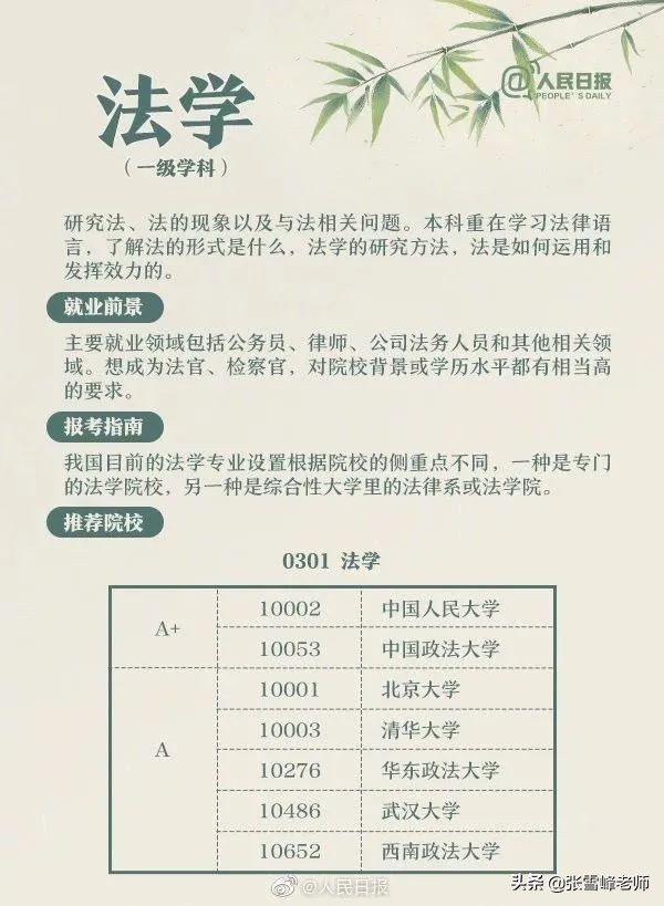 学计算机就要修电脑？关于这些大学专业，考生和家长一定要提前看