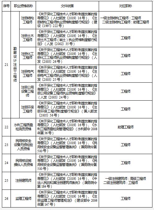 中级职称满多少年可以评副高,2019年的中级职称哪年可评副高