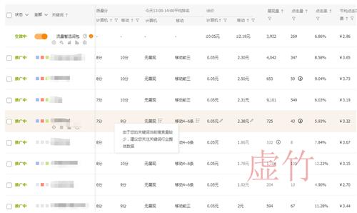 直通车新手选择好关键词怎么操作,直通车关键词怎么选更多