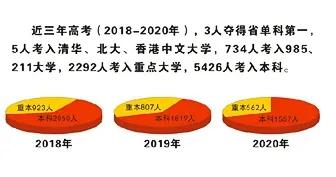 四川江油江高中学,四川省江油中学李白故里第一学府