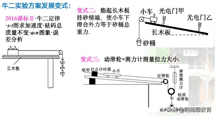 新高考高中物理都学什么,新高考物理是不是变难了