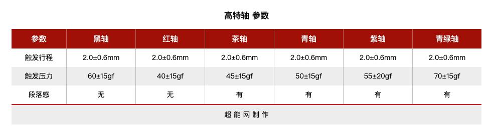 当年单打独斗的国产机械轴，如今怎么样了？