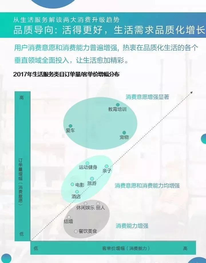 青年消费趋势调查数据