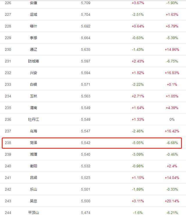曹县网红房地产,网红县城曹县