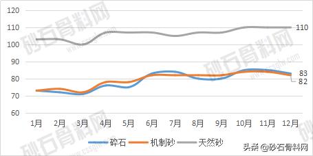 湖南砂石最新价格行情,武汉砂石价格最新行情