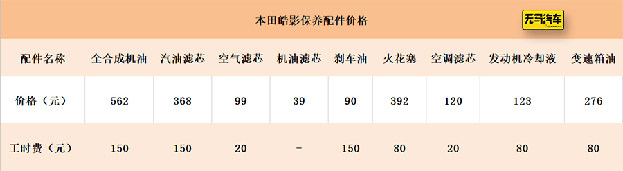 本田皓影车主良心建议,本田皓影每年用车养车成本