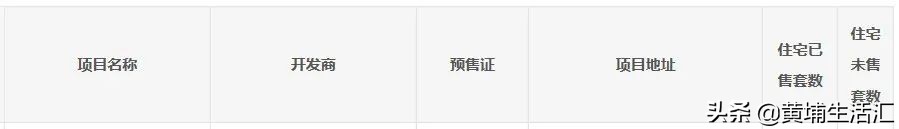 时代倾城是新楼盘吗,时代倾城靠谱吗