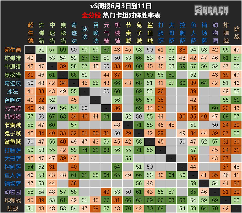 炉石传说周报暗影崛起,炉石传说砰砰博士镜像知乎