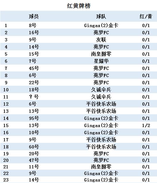 2020君堂久诚九人制夏季联赛第五轮战报