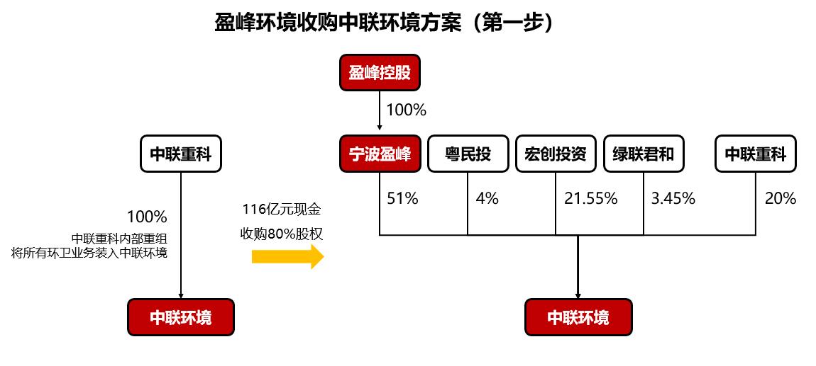 盈峰环境环卫市场占有率,盈峰环境价值低估