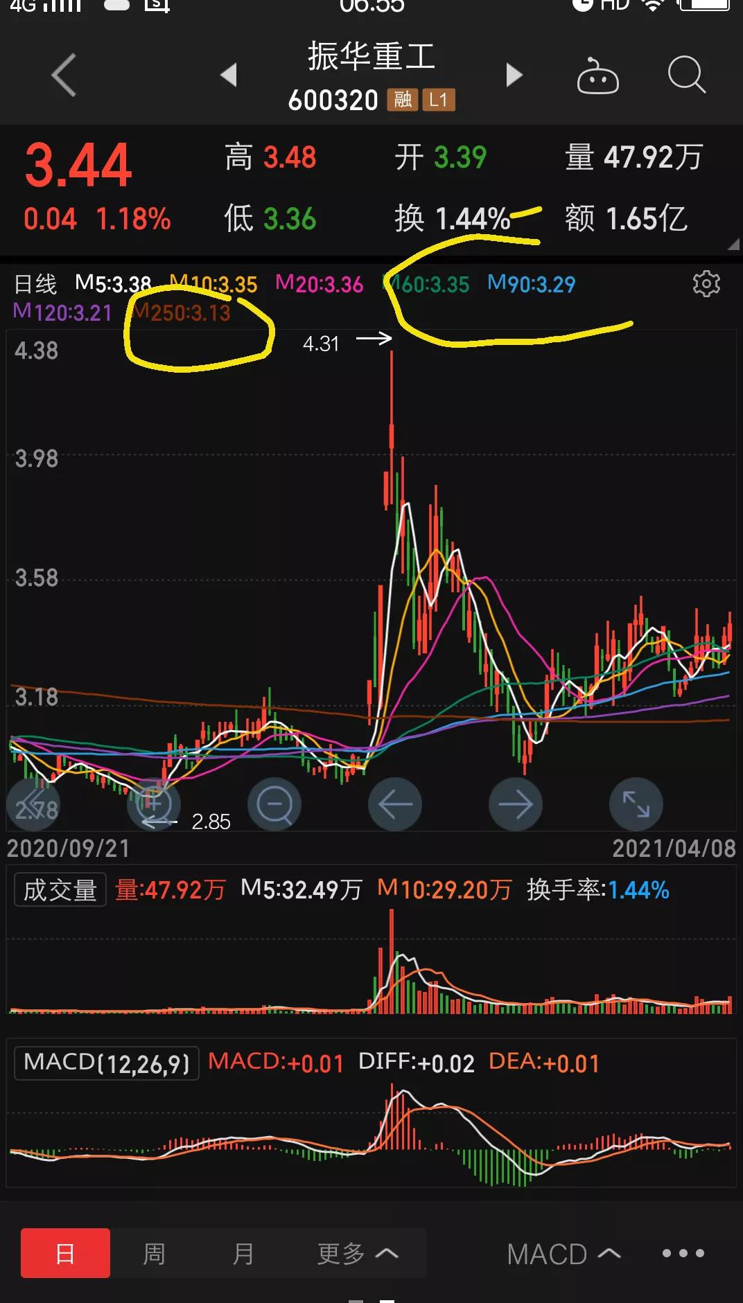 振华重工a股k线图,振华重工的市场分析