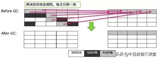 高级进阶:Java虚拟机的22个重难点(干货)