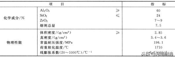 玻璃窑用硅砖的规格,玻璃窑硅砖标准是什么