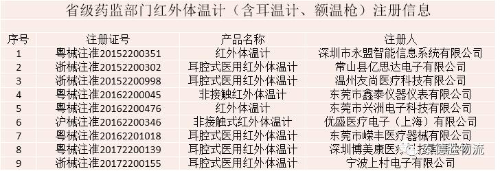 #泰Q头条#030期红外体温计出口通关,打个样