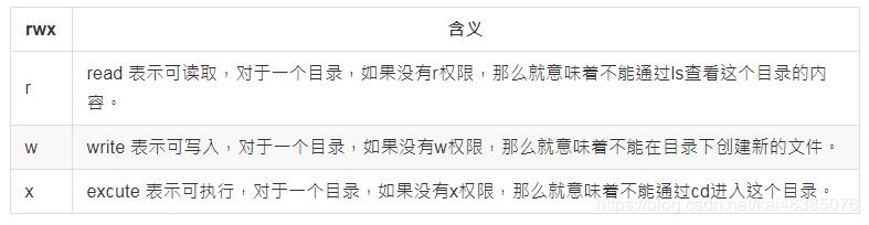 linux基本命令使用教程,linux基本命令面试题及答案