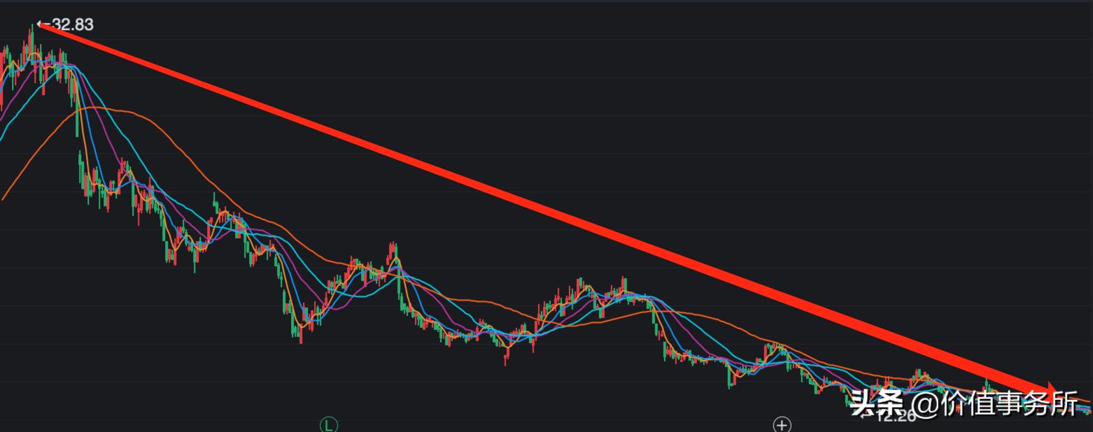 双鹭药业业绩很好为啥股价那么低,双鹭药业股票最新趋势分析
