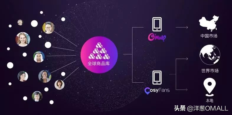 6天横跨欧洲4国，洋葱OMALL采买团队再启全球研选之路