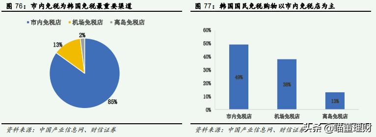 中国中免和中免集团是同一个吗,中国免税行业龙头企业分析中免