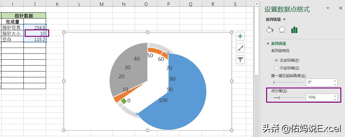 五分钟教你看懂仪表盘图标,三分钟带你了解led显示屏