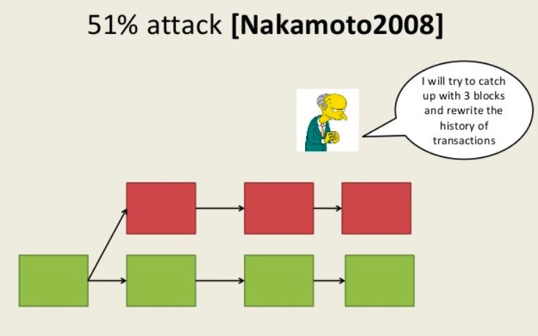 2万美元可双花以太经典?PeckShield:没那么简单