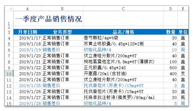 excel单元格字体如何随空间变化,excel单元格字体上下间距怎么调