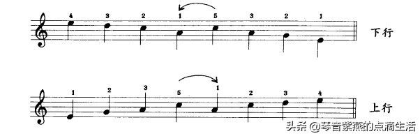 全职妈妈从零起步自学电子琴电子琴基本指法详解及练习曲目