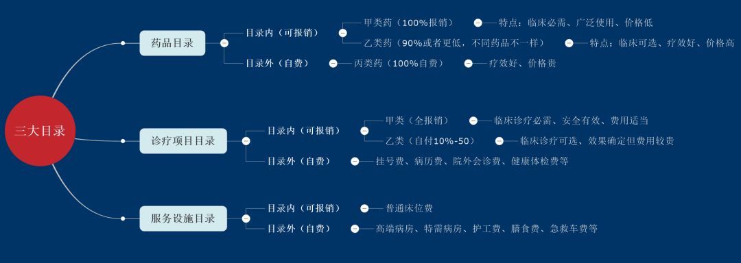 学生医保住院报销可以二次报销吗,异地就医医保二次报销在哪里报销