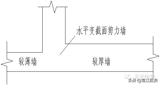 剪力墙平法施工图22页,剪力墙的六种方法