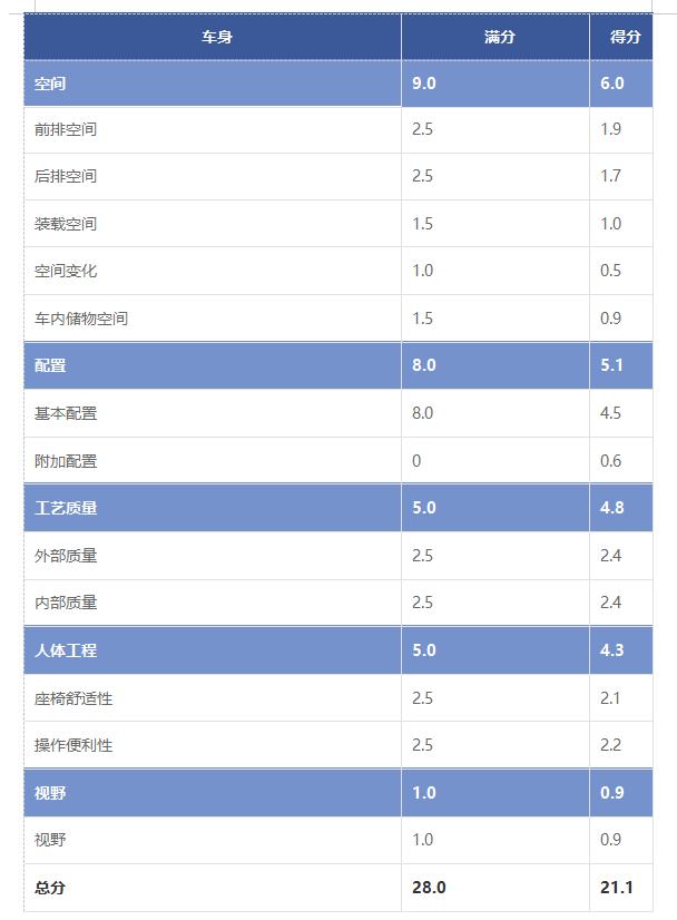 马自达3昂克赛拉1.5和2.0实际油耗,马自达3昂克赛拉1.5手动最新测试
