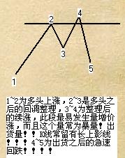 量价关系量升价跌,量价背离量跌价涨关系