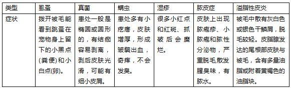 狗狗疥螨皮肤病用什么药,狗狗皮肤病用什么药泡澡