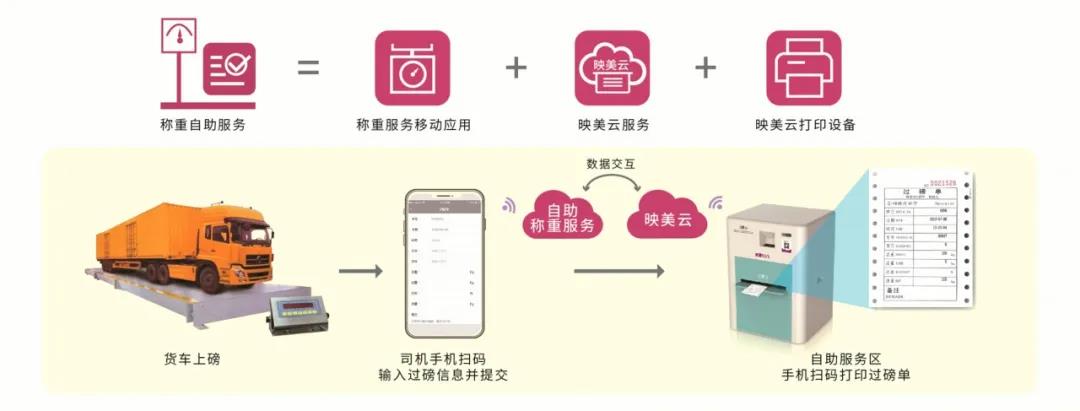 映美打印机旋转杆,映美针式打印机电脑远程打印